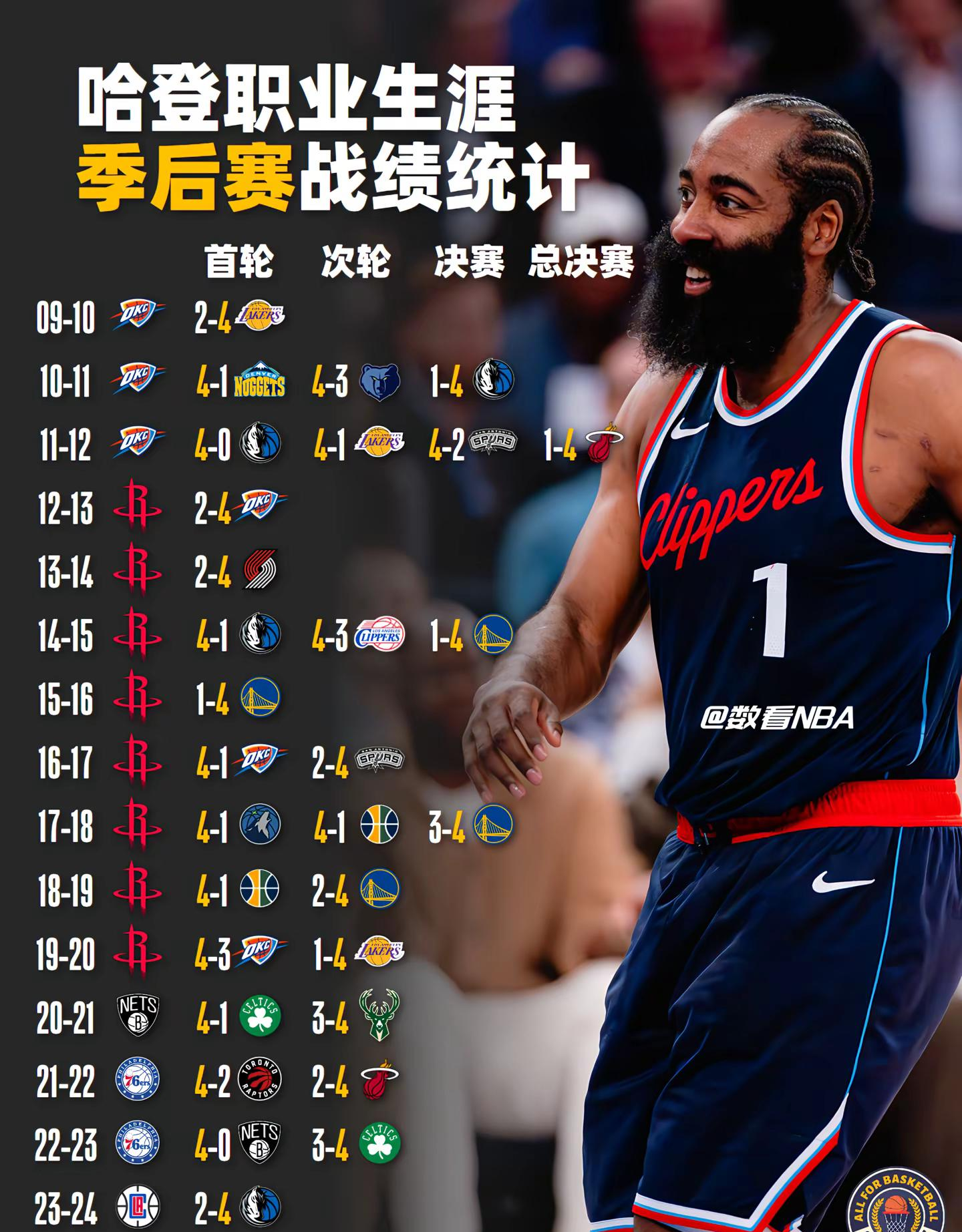 哈登连续十五场比赛得分超过最后时刻胜出，曼联不断突破！的简单介绍